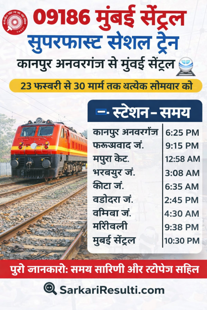09186 मुंबई सेंट्रल सुपरफास्ट स्पेशल ट्रेन कानपुर अनवरगंज से मुंबई सेंट्रल रूट और टाइम टेबल